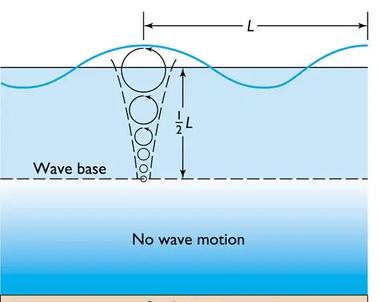 Ships and Tsunamis: A Maritime Safety Guide