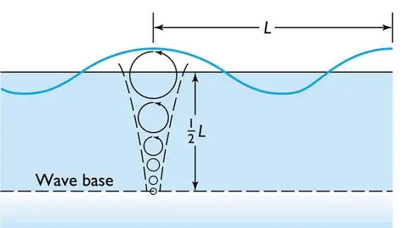 Ships and Tsunamis: A Maritime Safety Guide