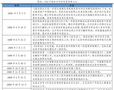 Understanding Bull Markets: A Data-Driven Analysis of China's Stock Market Trends