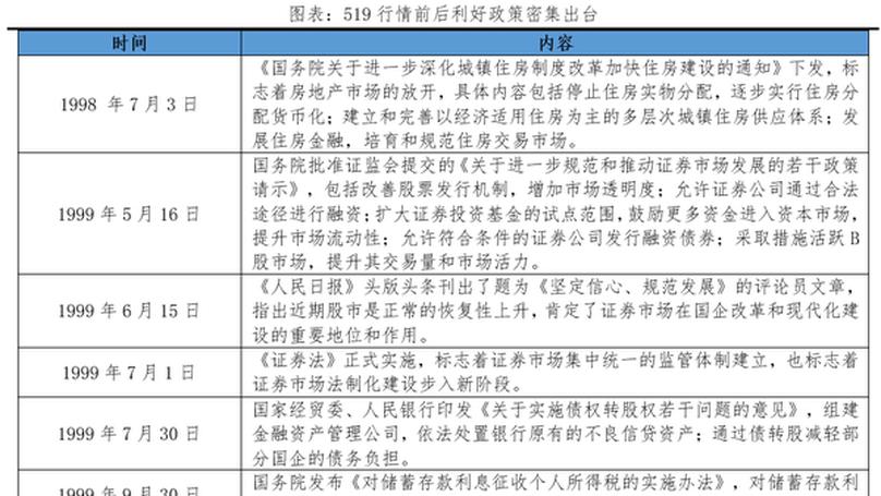 Understanding Bull Markets: A Data-Driven Analysis of China's Stock Market Trends