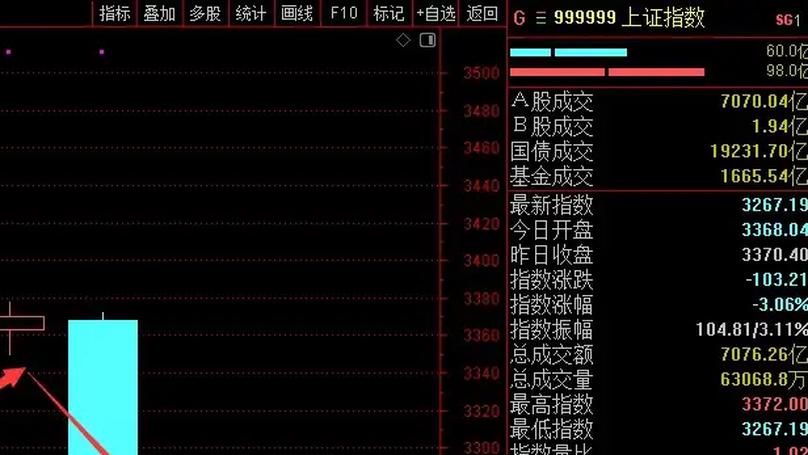 China's Stock Market Decline: Analysis of the Recent Selloff