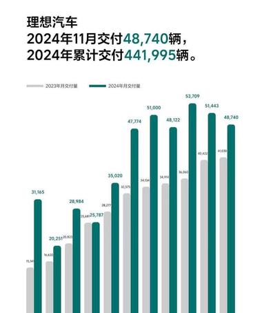 Chinese EV Market Reaches New Heights in November