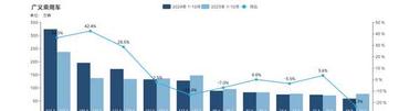 Volkswagen's 2024 Profit Target: An Analysis of China's Auto Industry Dynamics