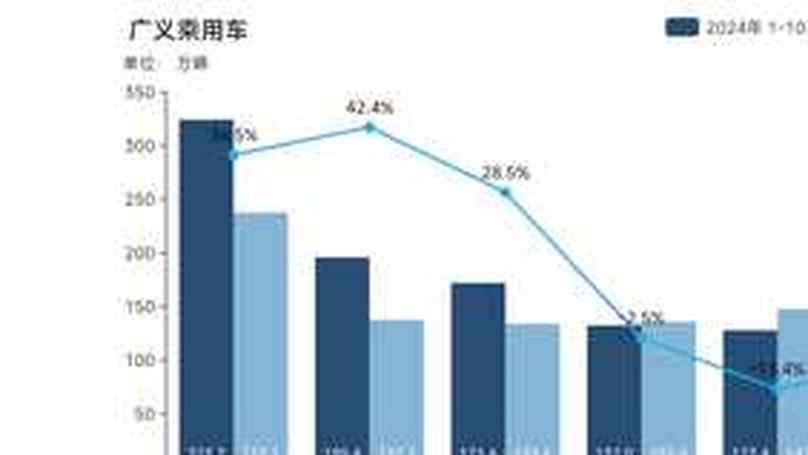 Volkswagen's 2024 Profit Target: An Analysis of China's Auto Industry Dynamics