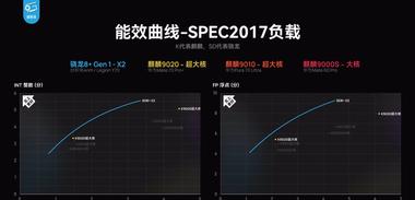 Performance Analysis of Kirin 9020 in Huawei Mate 70 Pro+