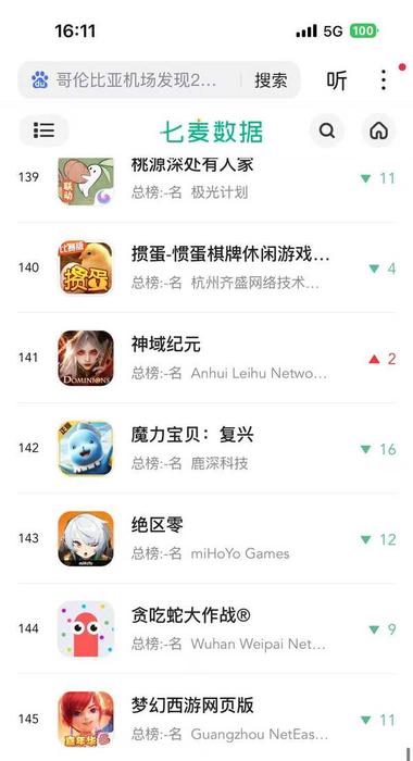 The Fall and Rise of Zerozone Mobile Game Rankings