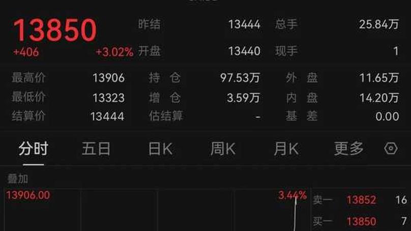 China's Stock Market Rally: Policy Support Signals Growth Momentum