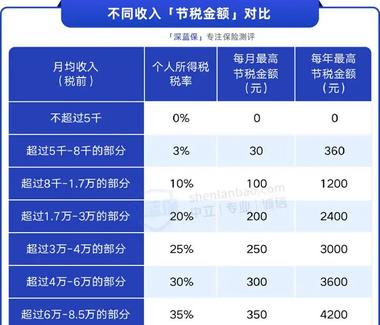 China's Personal Pension System: A New Era in Retirement Planning