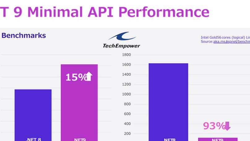 Memory Efficiency Battle: C vs Go in Cloud-Native Era