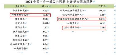 China's Aggressive Fiscal Policy and Monetary Easing in 2025: Economic Implications