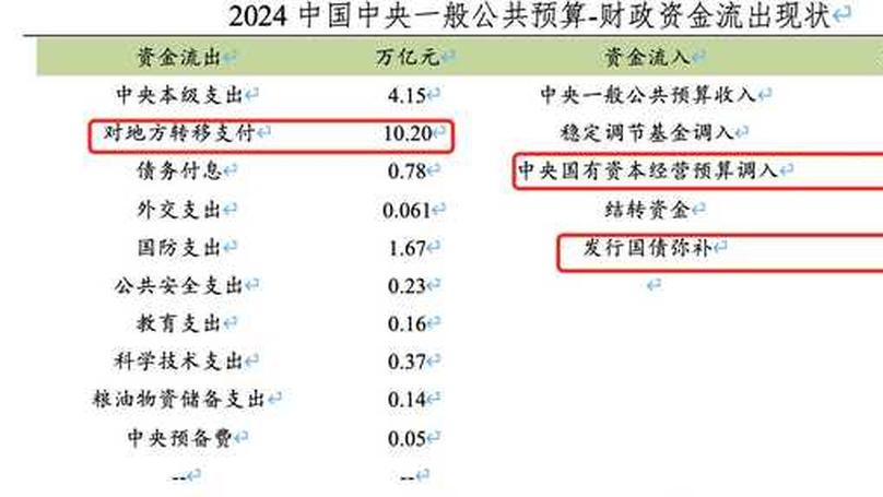 China's Aggressive Fiscal Policy and Monetary Easing in 2025: Economic Implications
