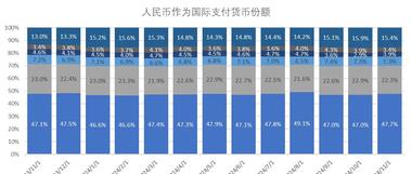 RMB Becomes Fourth Most Active Global Currency in International Payments