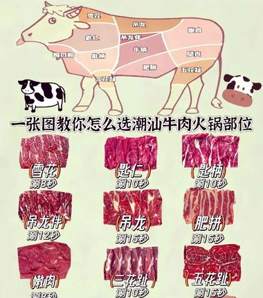 Word Origins and Food Terms in Chinese and English