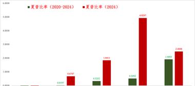 Wall Street's AI Bull Run: A Critical Juncture