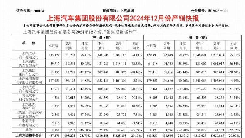 SAIC's Market Share Loss: A Turning Point in China's Auto Industry